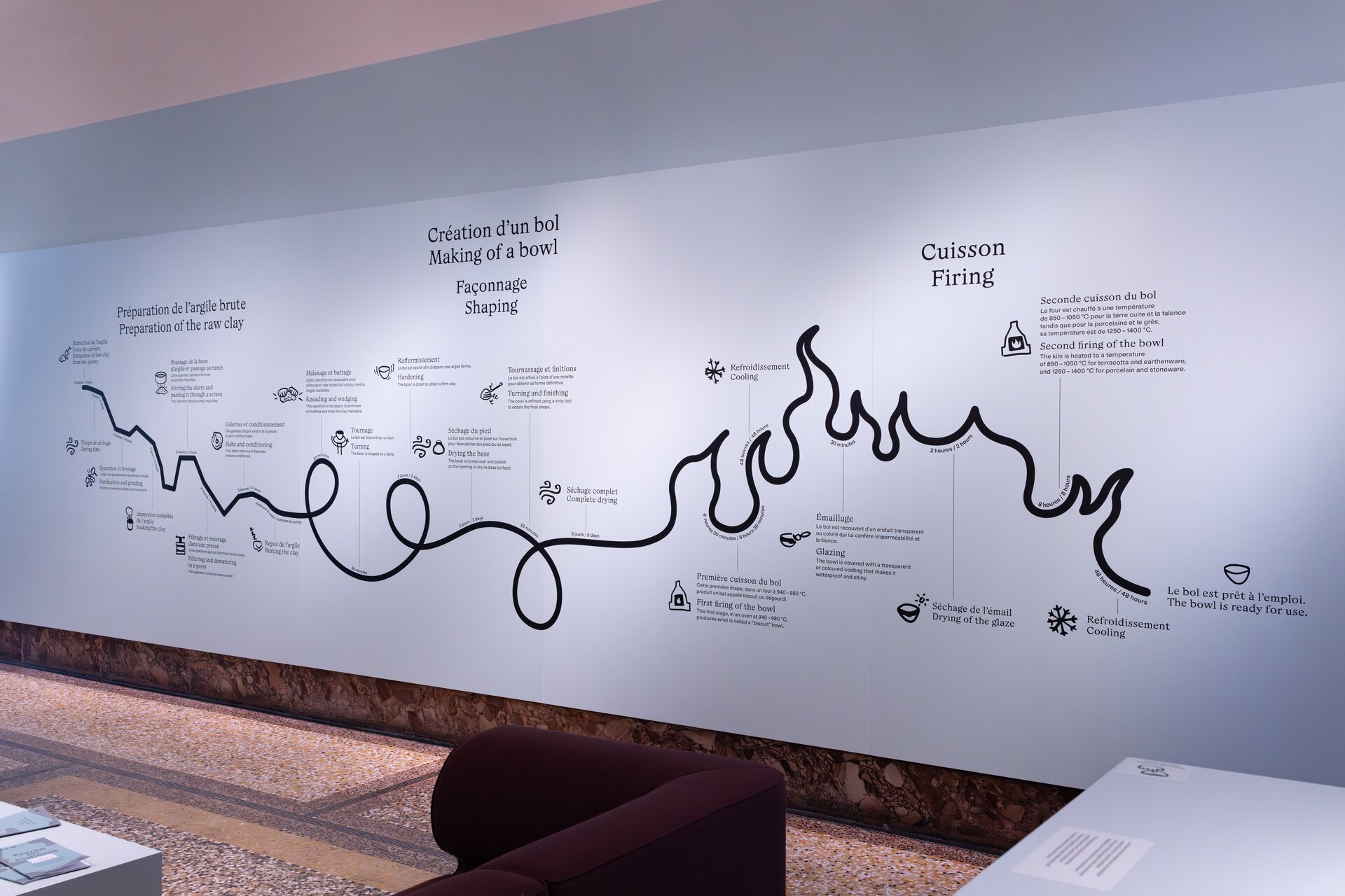 Musée Ariana, Entrée en matière (scénographie ykra)